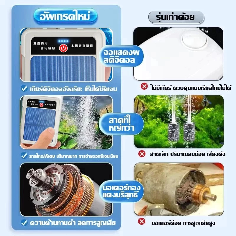 ปั๊มออกซิเจนโซล่าเซลล์ ตู้ปลา-บ่อปลา ฟองสม่ำเสมอ ไม่ใช้ไฟ thumbnail 3