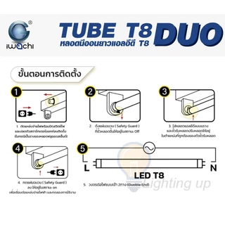 IWACHI หลอดไฟนีออนยาว LED T8 25W 45W แบบยาว แบบสั้น หลอดแอลอีดี หลอดประหยัดไฟ (ไฟเข้าสองข้าง) แอลอีดี Double-Ended