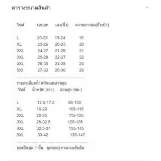 ส่งทันทีจากไทย 💥มาใหม่..ชุดว่ายน้ำเด็กแบบกระโปรงน่ารัก..รหัส227..