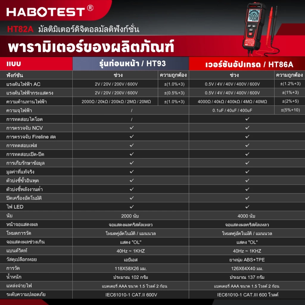 HABOTEST HT82A (HT93 อัพเกรด) สมาร์ทดิจิตอลมัลติมิเตอร์ 600V AC / DC ตรวจจับแรงดันไฟฟ้า 4000 นับความจุ / ไดโอด thumbnail 4