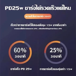 รับประกัน 1 ปี PD25 45W 65W ชุดชาร์จเร็ว (สายชาร์จเร็ว+หัวชาร์จ) type c to type c Super Fast Charger