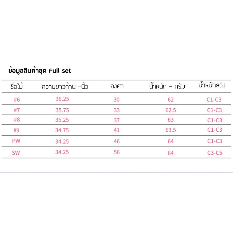 ชุดไม้กอล์ฟสุภาพสตรี MIZUNO รุ่น EFIL-7 (Lady) (FSM001) ประกอบด้วย 10 ไม้ Lob 13 ก้าน L พร้อมกระเป๋า - รูปที่ 7