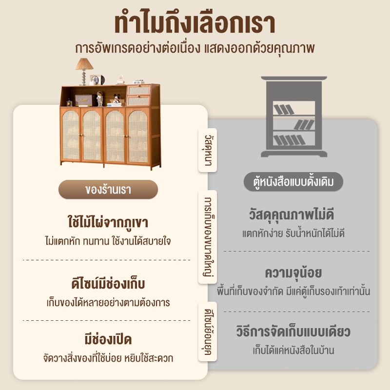 ตู้ ตู้เก็บของ ตู้เก็บจาน มีลิ้นชัก ใช้งานได้หลากหลาย รูปที่ 2