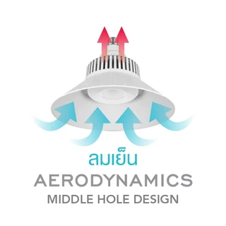 LAMPTAN หลอดไฟกำลังวัตต์สูง LED HIGH BAY AERODYNAMICS แสงขาว พร้อมรูระบายอากาศที่หลอด ขั้วE40 App