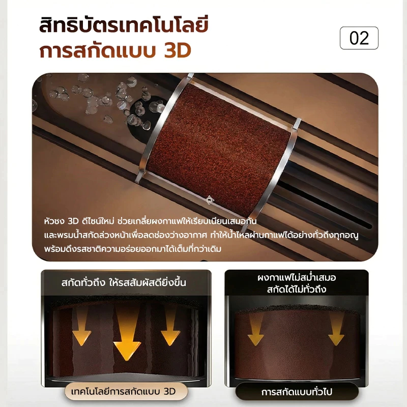 Haier Automatic Coffee Machine รุ่น HCM5A 011 เครื่องชงกาแฟอัตโนมัติ เครื่องชงกาแฟสด แรงดัน 19 บาร์ พร้อมทำฟองนม thumbnail 5