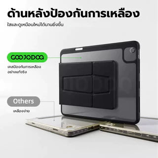 GOOJODOQ เคสไอแพด การหมุนของแม่เหล็ก เคส Ipad แรงดึงดูดแม่เหล็กสูง ปรับได้หลายมุม พับได้ พกพาสะดวก