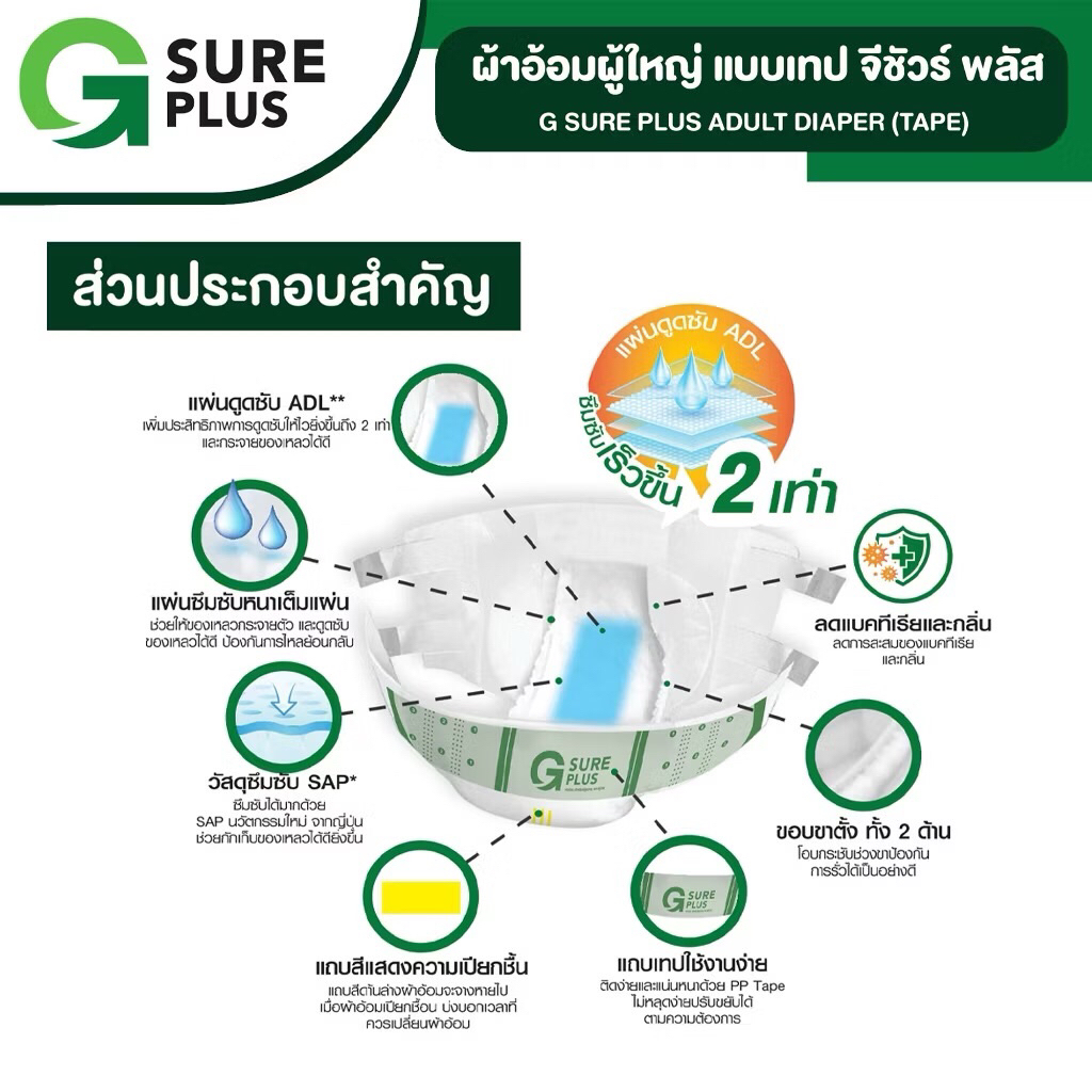 ผ้าอ้อมผู้ใหญ่แบบเทป จี ชัวร์ พลัส size xl 30 ชิ้น  เอว 50-65 นิ้ว - รูปที่ 3