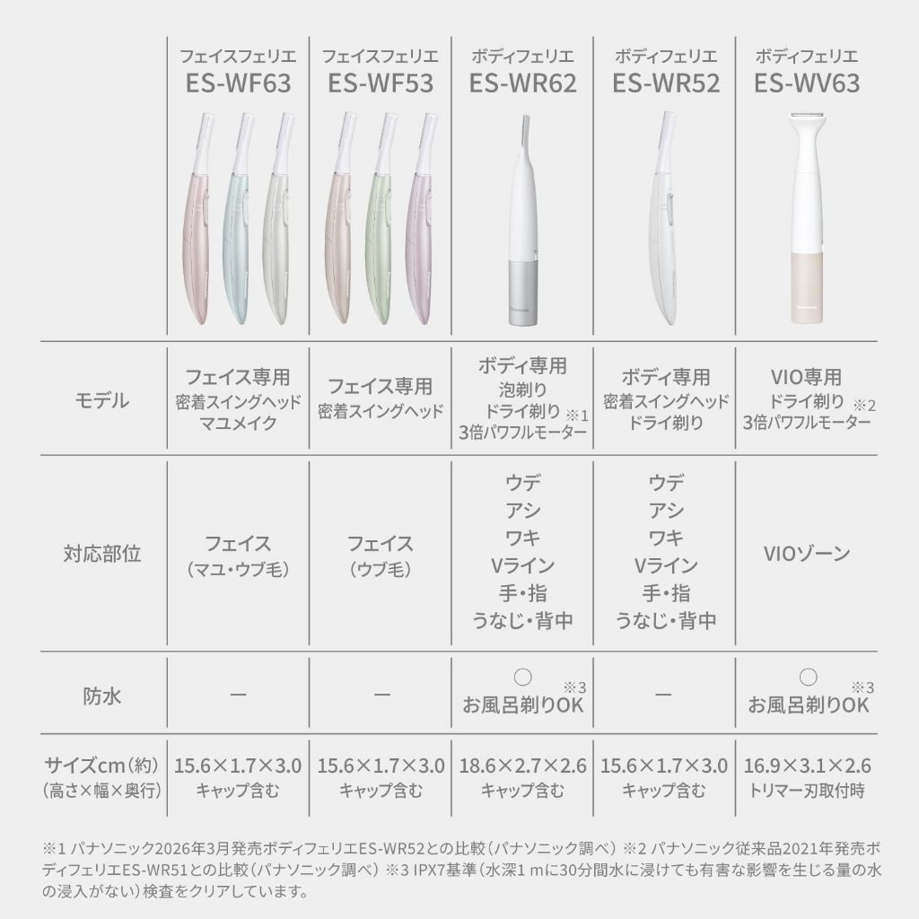 Panasonic VIO Ferie Shaver, IPX7 Waterproof, For Dry Shave, Battery Operated, Beige – ES-WV63-E [Direct from Japan] ราคา ถูกที่สุด ดีลบีเคเค แกลเลอรีภาพที่ 3