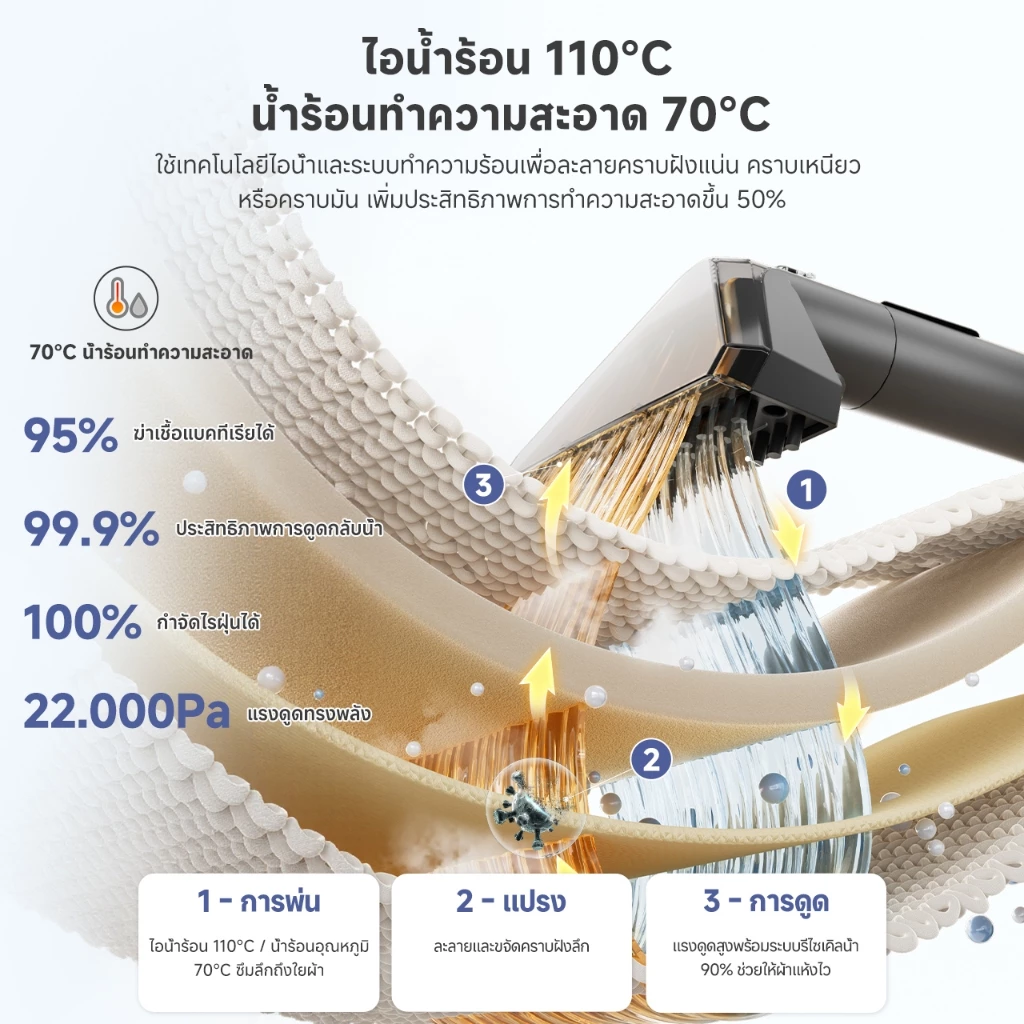 Simplus เครื่องดูดฝุ่นซักพ่นไอน้ำ BYJH003 สำหรับโซฟา ที่นอน พรม thumbnail 6