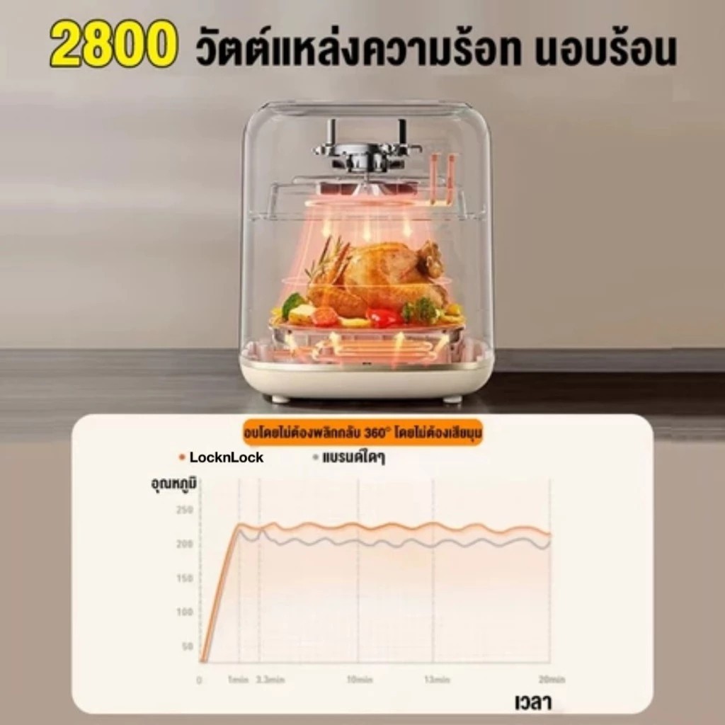 SHARP AF899L✨ หม้อทอดไร้น้ำมันระบบทอดคู่ ใหม่ล่าสุด ความจุ 8.5 ลิตร ใช้งานง่าย หน้าจอแสดงผล LED พร้อม - รูปที่ 4