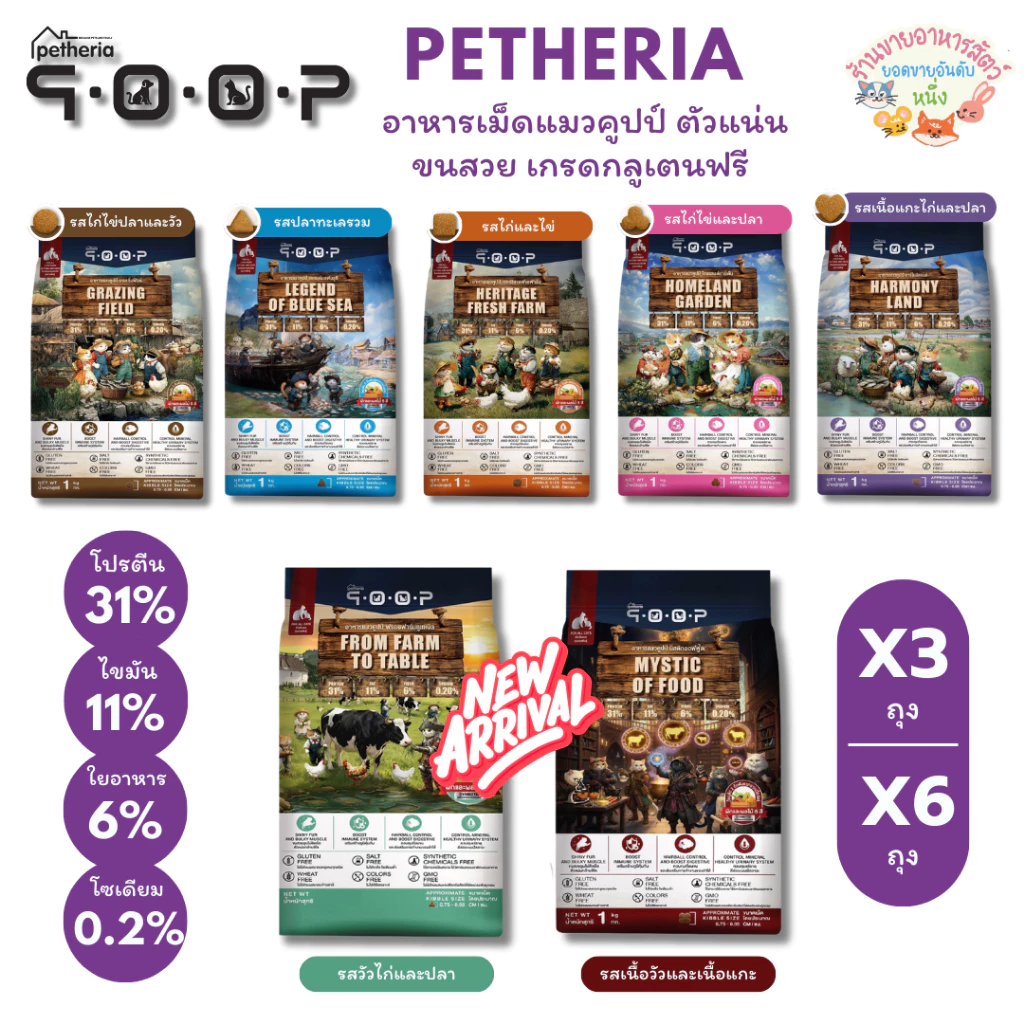 Petheria QOOP อาหารเม็ดแมวคูปป์ ตัวแน่น ขนสวย เกรดกลูเตนฟรี สำหรับแมวทุกช่วงวัย ทุกสายพันธ์ ขนาด 1 กิโลกรัม