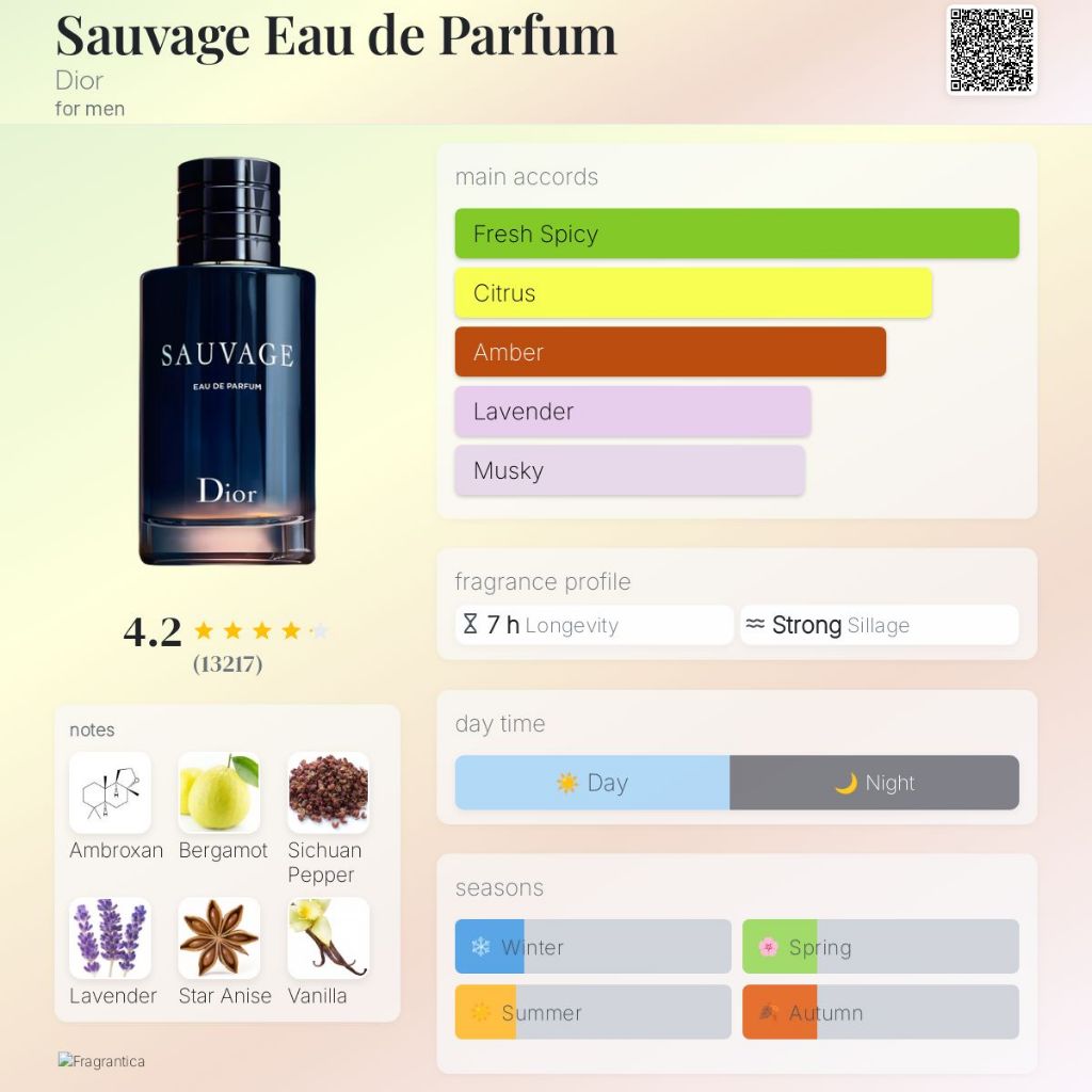 Dior - Sauvage (Eau de Parfum) (น้ำหอมแท้แบ่งขาย 100%) ขวดน้ำหอมแบ่งขาย ขนาด 2ml 5ml 10ml