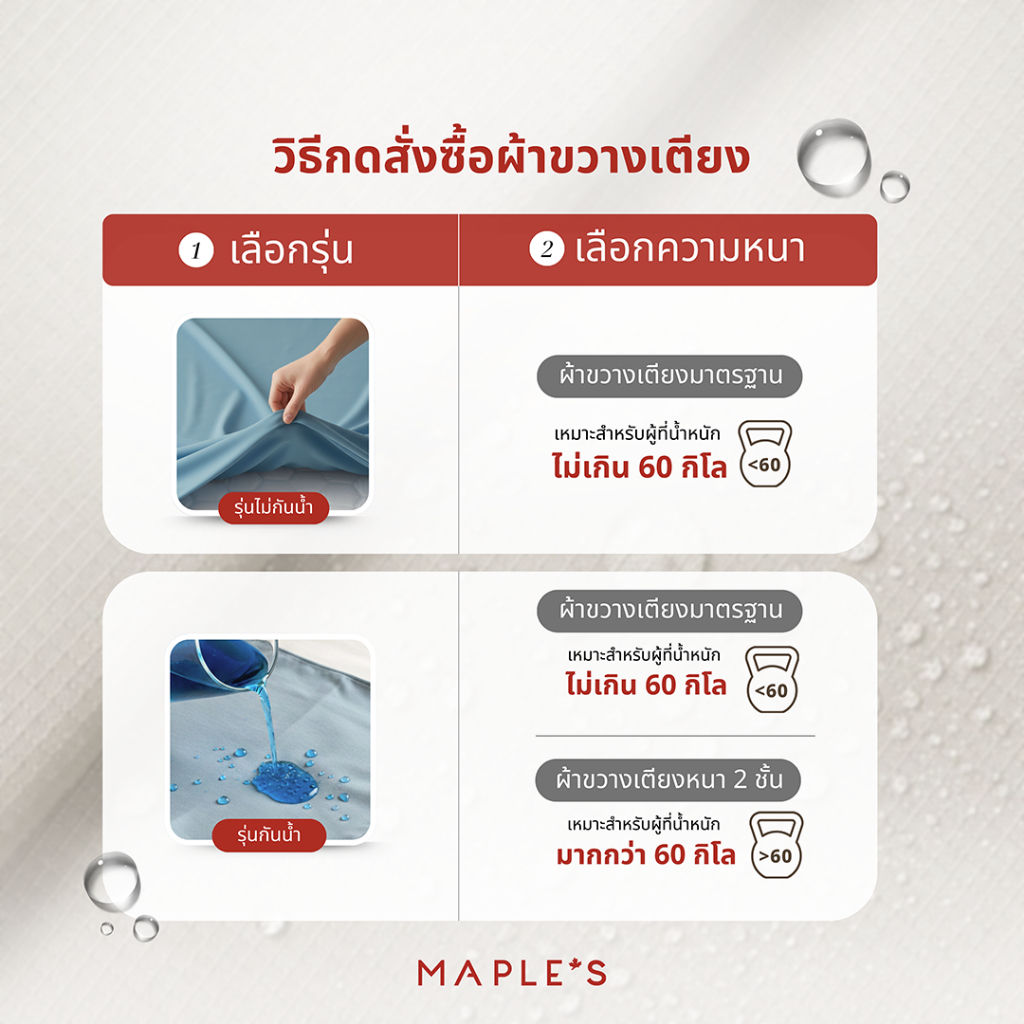 MAPLE'S ผ้าขวางเตียงผู้ป่วย ผ้าปู3ฟุต​ พลิกตัว ยกตัวผู้ป่วย ไมโครคอตตอน กันน้ำกันรา​กันเปื้อน คลินิก รูปที่ 3