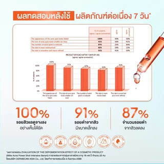 [6 ซอง] MILLE ACNE POWER SHOT INTENSIVE SERUM 10ml. มิลเล่ เซรั่ม
