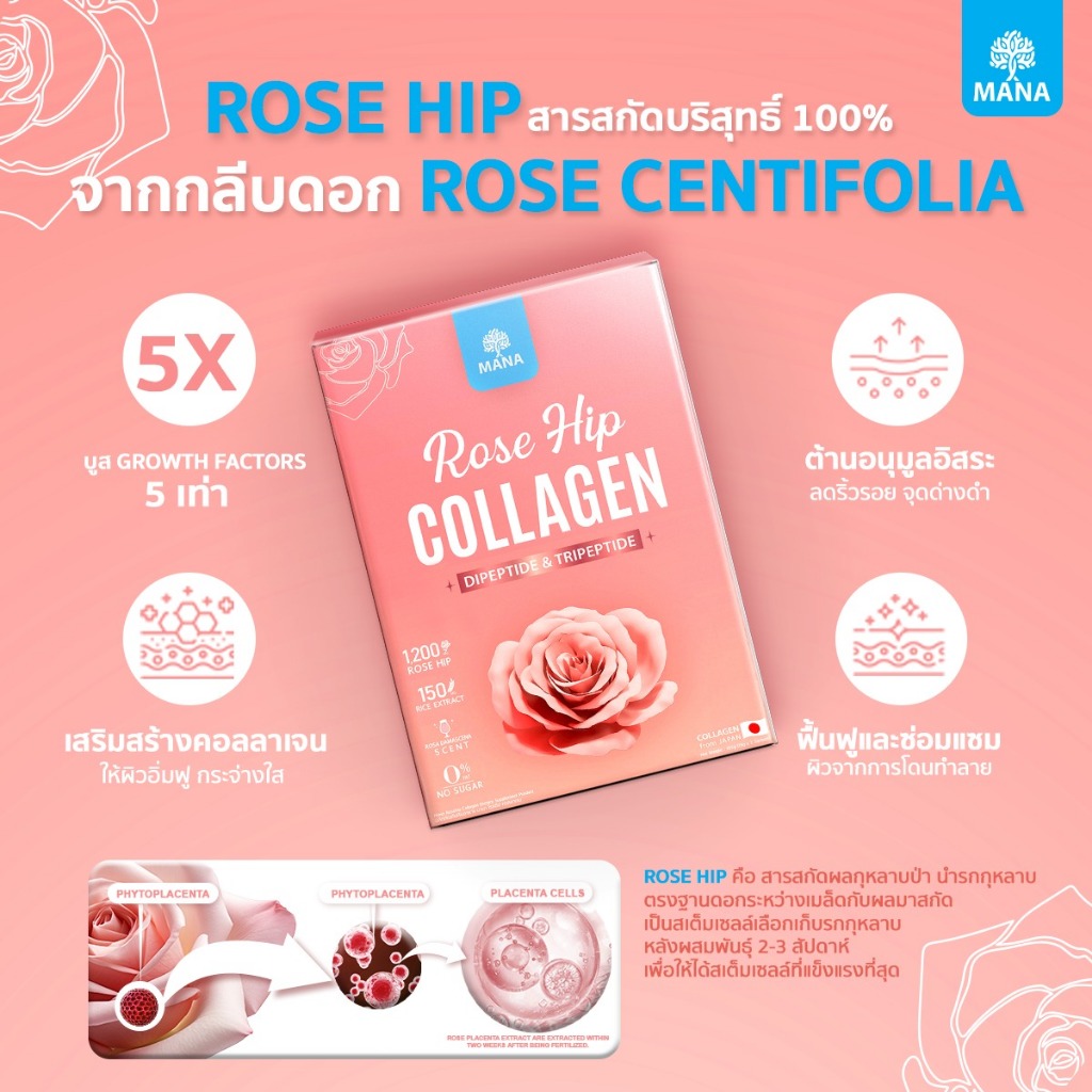 [โปร 5ฟรี2!] มานา คอลลาเจน โรสฮิป MANA Collagen Rose Hip บำรุงผิวกระจ่างใส เพิ่มความชุ่มชื้น ราคา ถูกที่สุด ดีลบีเคเค แกลเลอรีภาพที่ 4