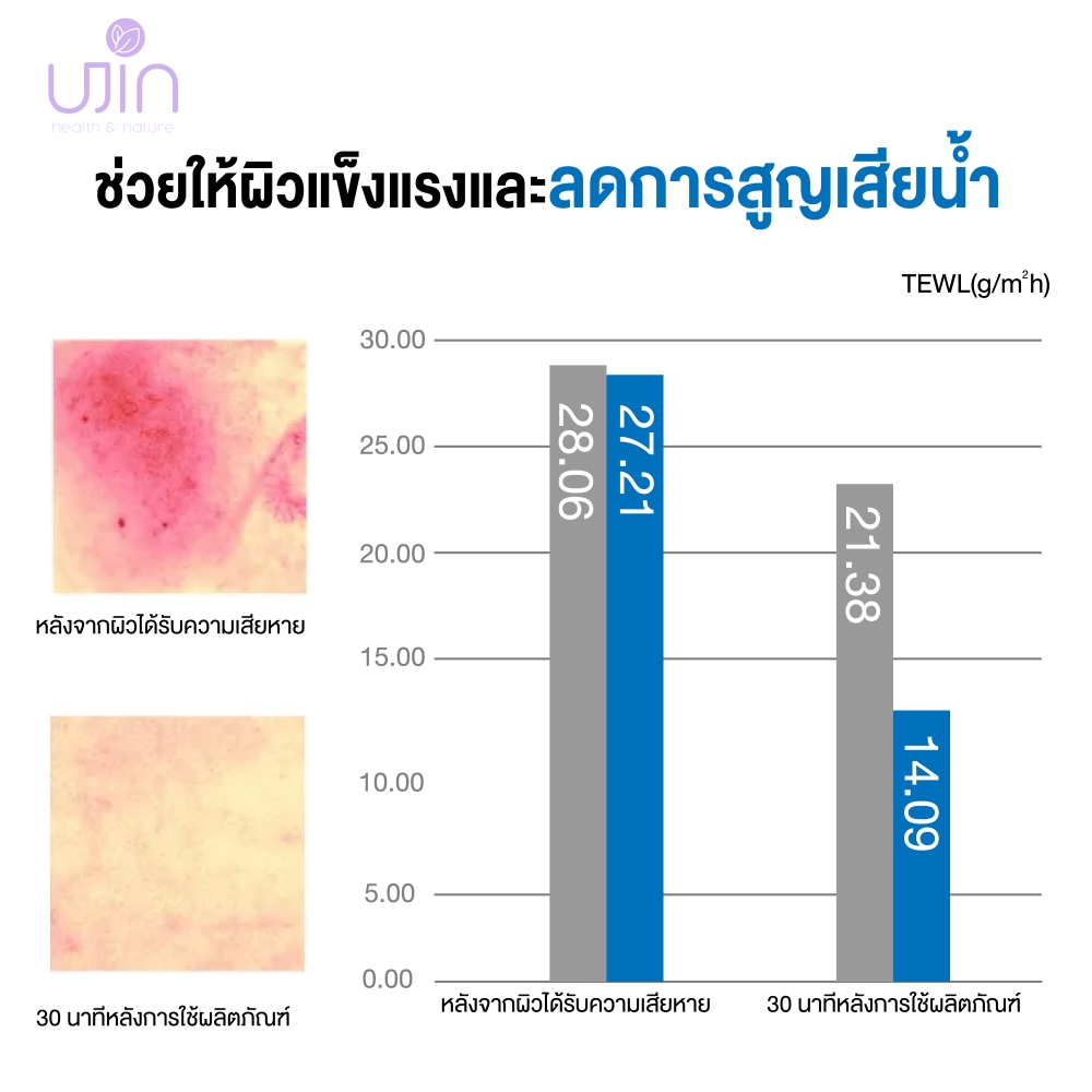 UJIN TRI-RETINOL ESSENCE PADS ยูจิน ไตร-เรตินอล เอสเซนส์แพดส์ สีม่วง — صورة 7