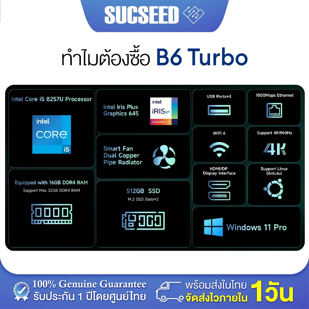 BMAX B6 Turbo Mini PC มินิพีซี Windows 11 Pro i5-8257U Iris Plus Graphic RAM 32GB + SSD 512GB รับประกัน 1 ปีในไทย thumbnail 3