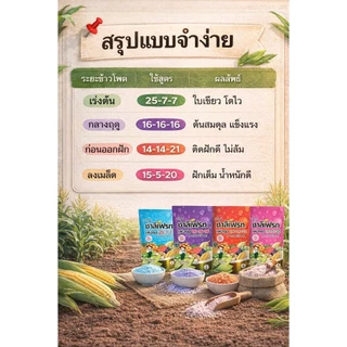ปุ๋ยเกล็ด ชาลีเฟรท 16-16-16 ขนาด บรรจุ 1 กิโลกรัม สีม่วง ฉีดพ่นทางใบ ปล่อยกับระบบน้ำ และหว่านทางดิน ละลายน้ำดี