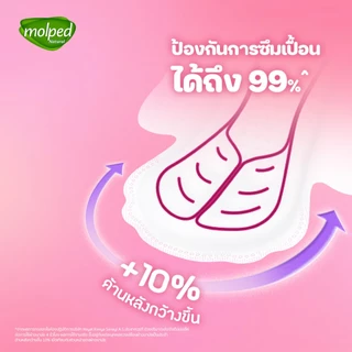 Molped โมลเพด ซอฟท์แอนด์ดราย แมกซี่ ผ้าอนามัย สำหรับกลางวัน แบบมีปีก 23 ซม. จำนวน 4 ชิ้น