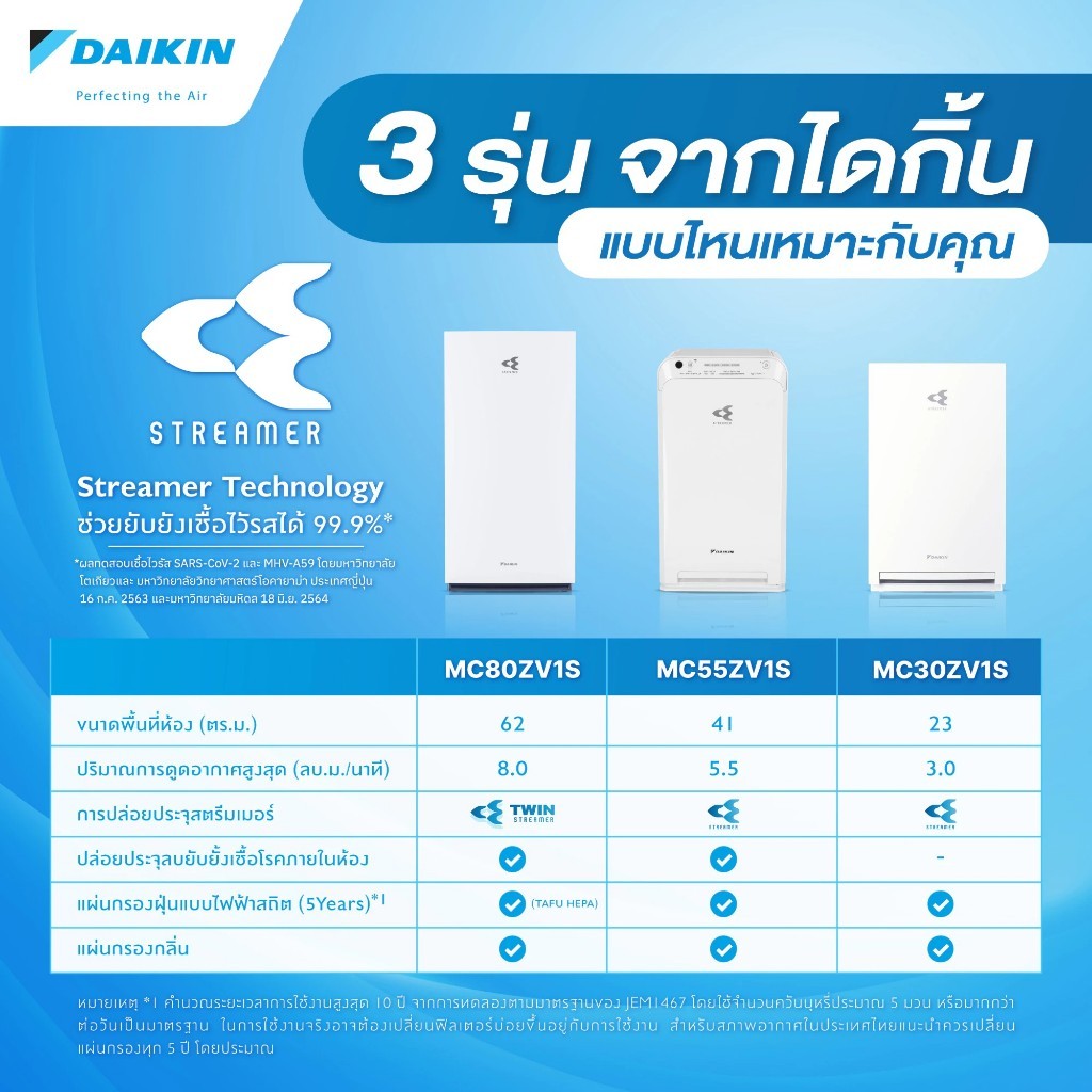 DAIKIN เครื่องฟอกอากาศ AIR PURIFIER (2025) ของแท้! รุ่น MC30ZV1S ,MC55ZV1S , MC80ZV1S (2025) ของแท้!