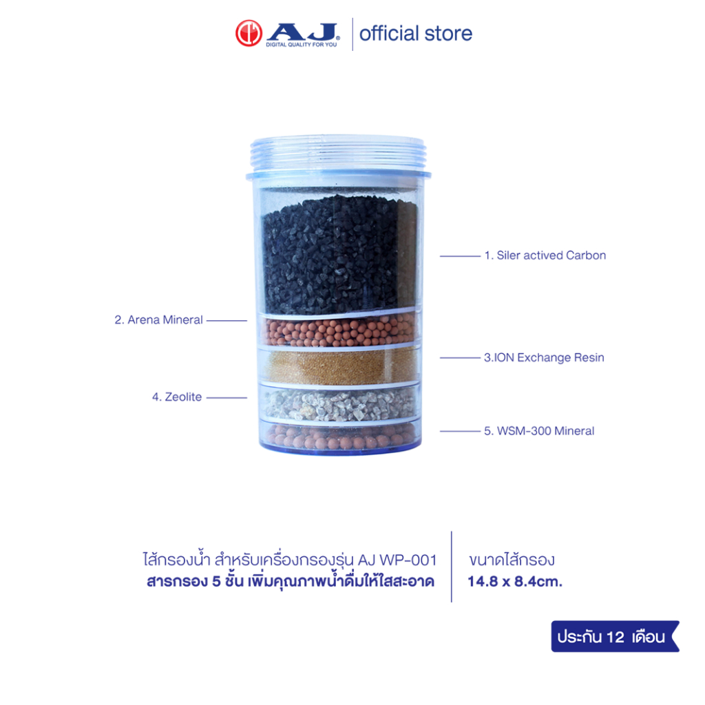 AJ รุ่น YSPWPF-0001 ไส้กรองน้ำแร่อเนกประสงค์ สำหรับเครื่องกรองน้ำรุ่น WP-001 พร้อมส่ง ละเอียด 0.5 ไมครอน