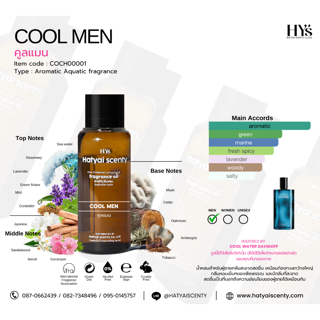 หัวเชื้อน้ำหอม COOL MEN คูล แมน