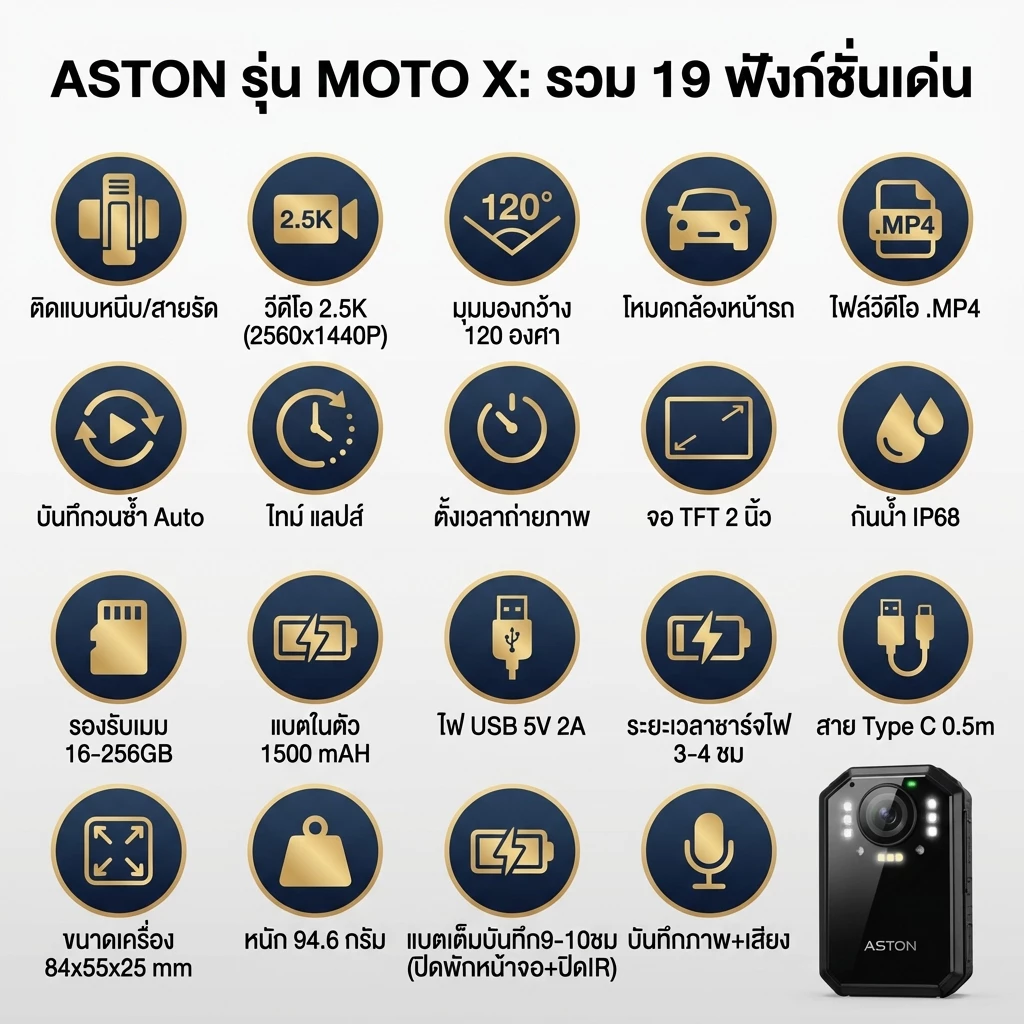 ASTON MOTO X กล้องติดอก กล้องติดหน้าอก Body Camera  กันน้ำIPX68 ใช้ต่อเนื่อง 9-10 ชม รับประกันสินค้า 1 ปี thumbnail 4