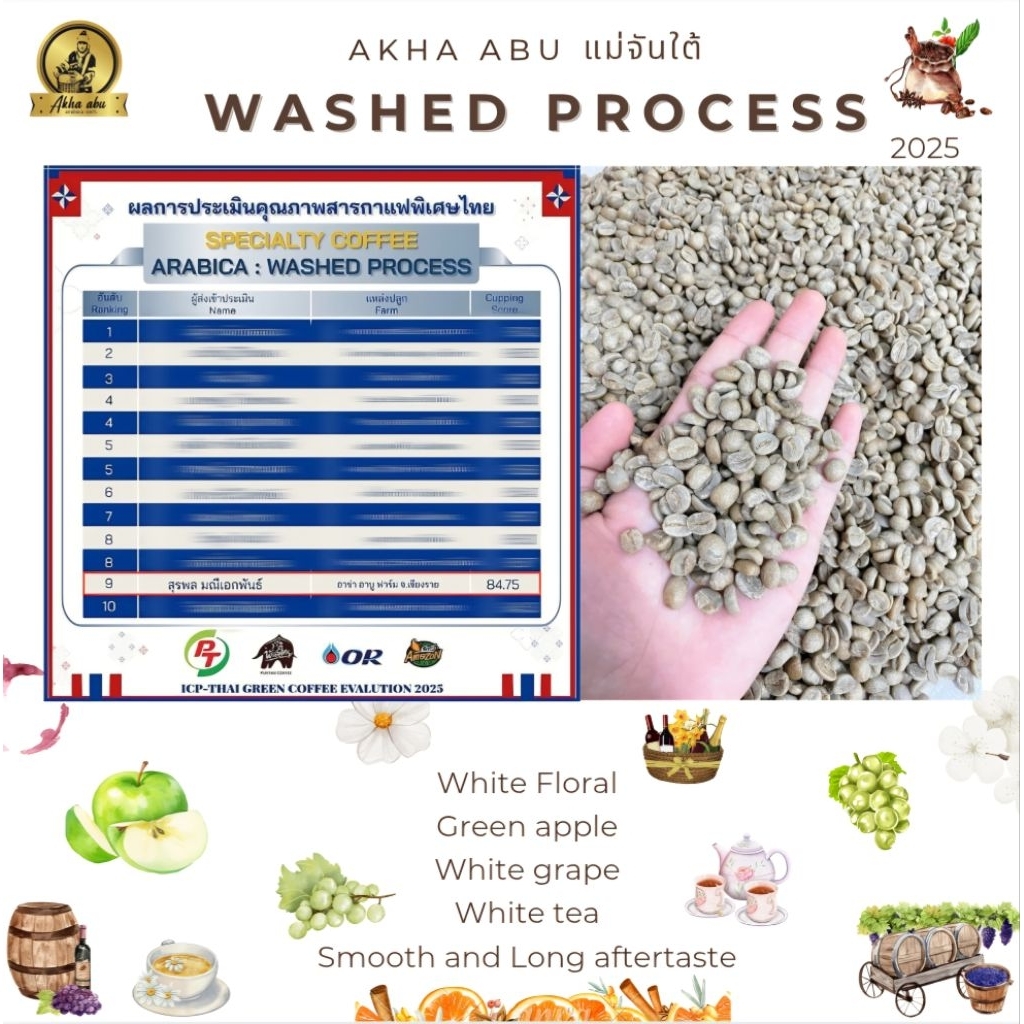 AKHA ABU : Washed Process (เกรดรวม) สารแม่จันใต้