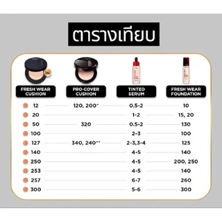 ลอรีอัล ปารีส อินฟอลลิเบิล โปร คัฟเวอร์ คุชชั่น Loreal​ Paris INFALLIBLE PRO-Cover Cushion