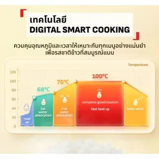 ( พร้อมส่ง ) Tefal หม้อหุงข้าว POP 0.7 ลิตร รุ่น RK535 สีขาว ส้มอมน้ำตาล เขียวอมฟ้าเทา เหลือง [New]