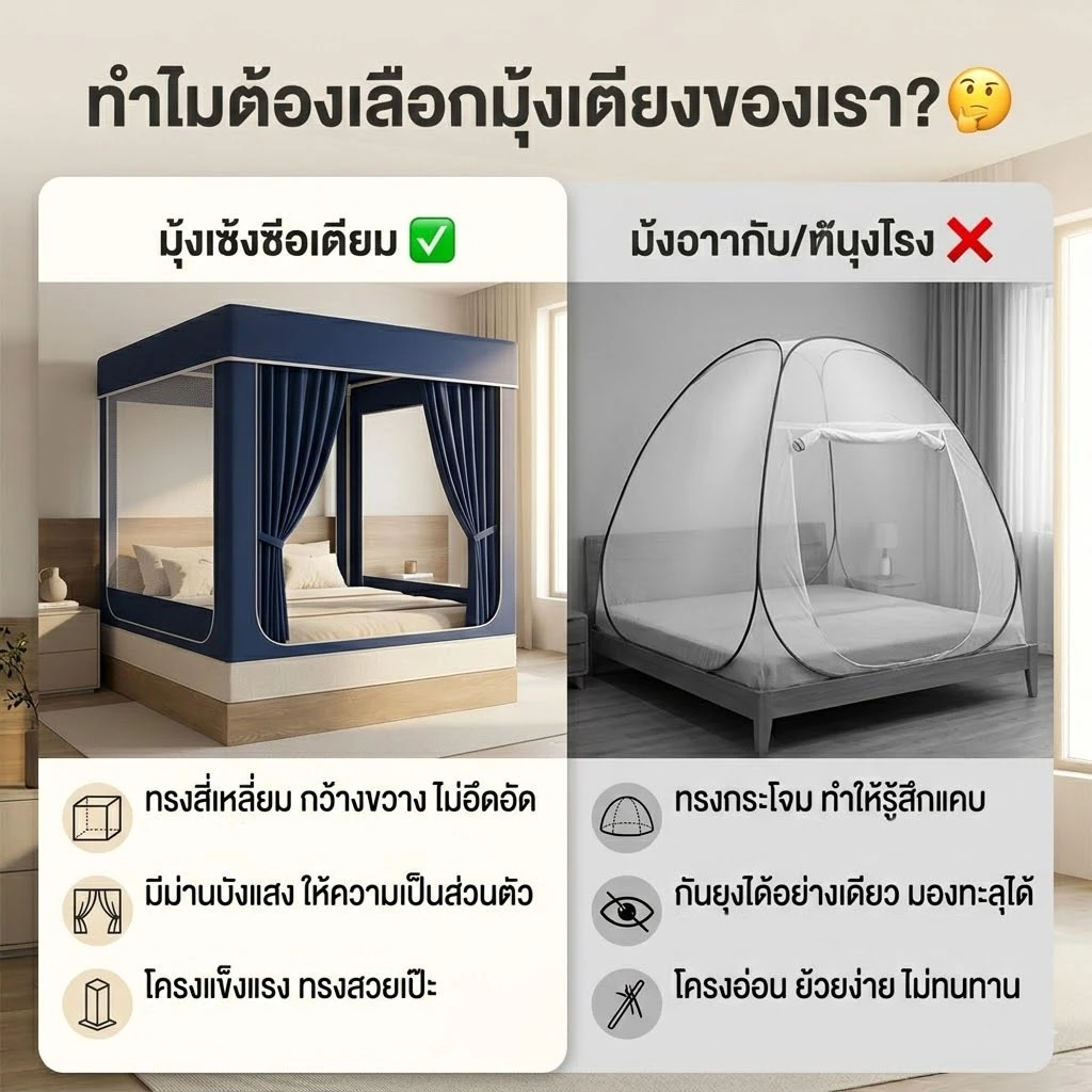 Sunfay มุ้งกันยุง 3 ประตู แบบมีซิป 4/5/6/6.6 ฟุต thumbnail 10
