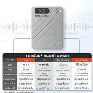 WORKNOTE Smart AI Recorder เครื่องบันทึกเสียง AI ถอดเสียงเป็นข้อความ 152 ภาษา แปลภาษาอัตโนมัติ 64GB ฟรี Max Transcriptio