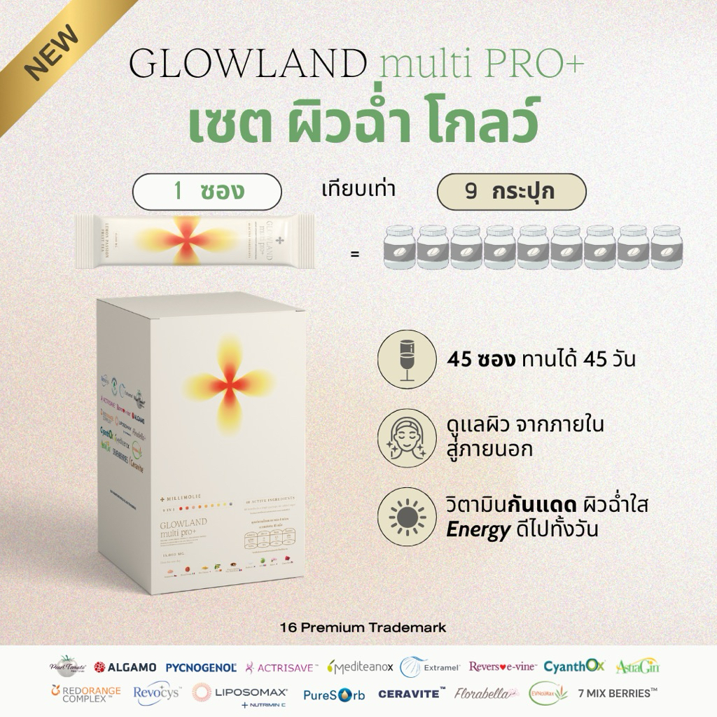 GLOWLAND multi PRO+ แพ็คใหญ่ สุดคุ้ม BFF 45 ซอง (วิตามินกันแดดสูตรใหม่) Millimolie Official