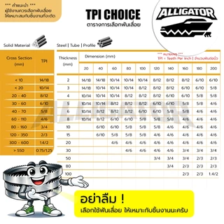 ใบเลื่อยสายพาน Alligator (OKURA D-OK-MBS127) 13*0.65*(ยาว 1141 mm) (ตัดเหล็ก)