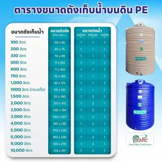 ถังเก็บน้ำบนดิน SAFE สีครีมเรียบ เทาเรียบ 330-2500 ลิตร ส่งฟรีกรุงเทพปริมณฑล (ต่างจังหวัดมีค่าส่ง)