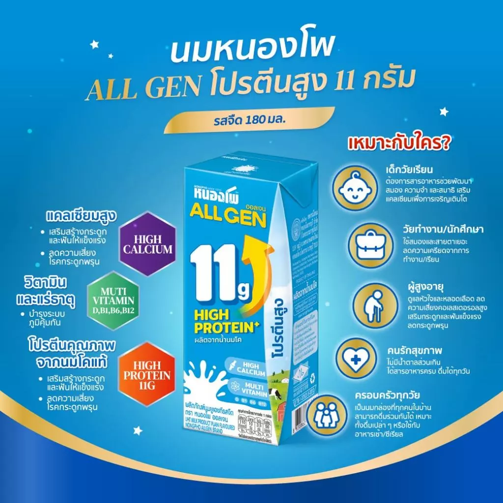 นมหนองโพ ออลเจน ยูเอชที 180 มล. 24 กล่อง thumbnail 3