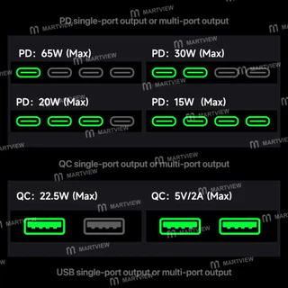 MECHANIC G-POWER 3in1GaN Multi-Port Charger 200W สําหรับ iPhone iPad พร้อมชาร์จไร้สาย 15W รองรับเครื่องมือชาร์จไร้สาย