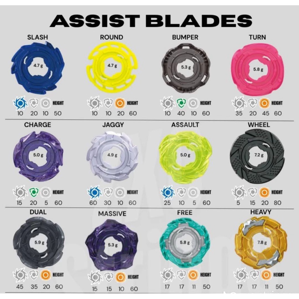 [พร้อมส่ง ของแท้ มือ1 มือ2] อะไหล่ เฉพาะ Assist blade แอสซิสเบลด ของ CX Beyblade X Takara Tomy แอสซิ