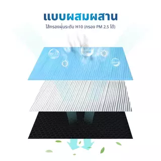 Kashiwa ไส้กรองเครื่องฟอก รุ่น IM-001 ขนาด 27X30.5 X2.3 cm. (สำหรับเครื่องฟอกอากาศรุ่น IM-001)