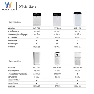 Worldtech เครื่องฟอกอากาศ Air Purifier รุ่น WT-P80 มอก. + รีโมท ประกัน1ปี