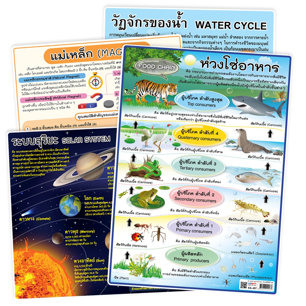 OST โปสเตอร์ความรู้ สื่อการเรียนการสอน ขนาด A4 ระบบสุริยะ EA-413