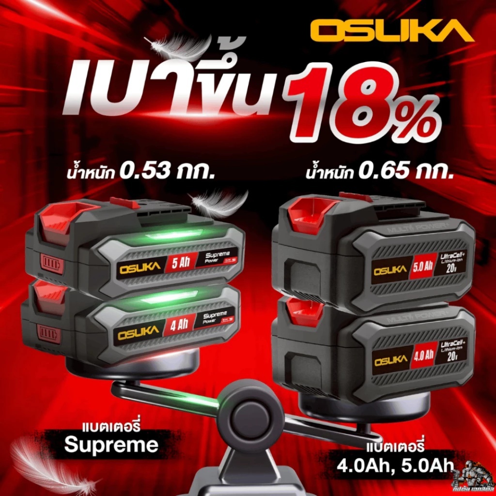 🔥ใหม่ล่าสุด🔥 OSUKA แบตเตอรี่ลิเธียม 20V 2Ah/4Ah/5Ah/7.5Ah มีไฟโชว์สถานะ กันน้ำได้ พร้อมส่ง