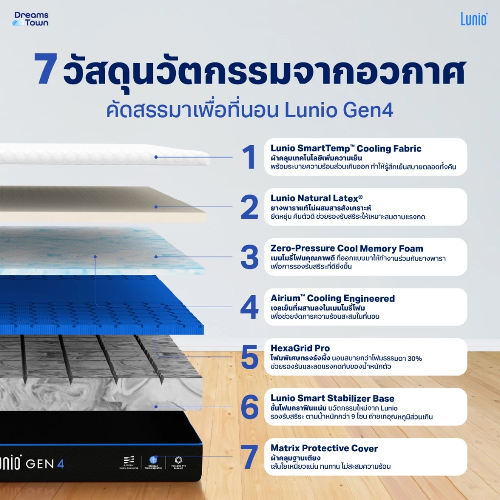 Lunio Gen4 ที่นอนยางพาราแท้ thumbnail 3