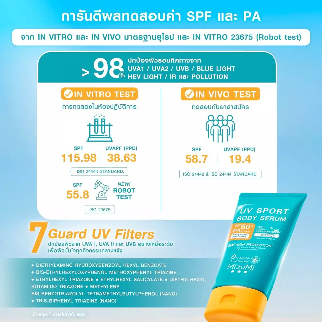MizuMi UV Sport Body Serum 100g กันแดดตัว กันน้ำ กันเหงื่อ thumbnail 7