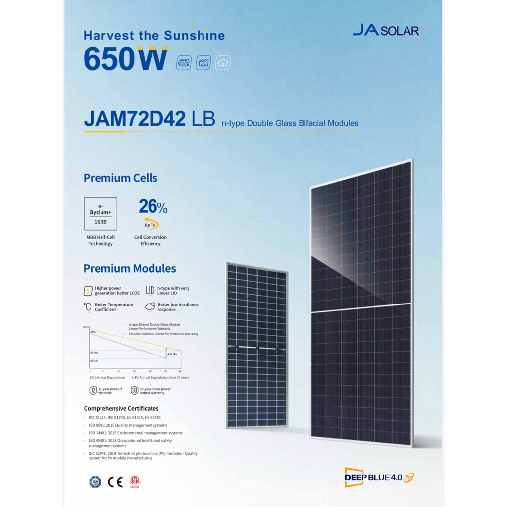 [📍พร้อมส่ง] แผงโซลาร์เซลล์ JA Solar  640W รับแสงสองหน้า