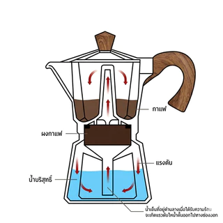 ชุดของขวัญเครื่องชงกาแฟ 7 ชิ้น Moka Pot อุปกรณ์กาแฟเอสเปรสโซ พกพาชงด้วยมือ