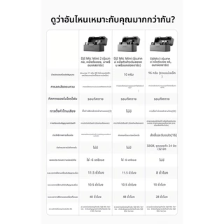【 Ready To Ship】DJI Mic Mini 2 ไมโครโฟนไร้สายมินิ ฝาหน้าหลายสีไมค์ติดเสื้อเสียงคุณภาพสูงตัดเสียงรบกวน 1 ตัวส่ง + 2 ตัวรั
