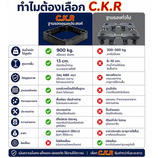 ขาตั้งเครื่องซักผ้าและตู้เย็น ปรับขนาดได้ รับน้ำหนัก 900กก. แข็งแรง ไม่สั่น ผลิตจากพลาสติกหนาพิเศษ มีความทนทานและแข็งแรง