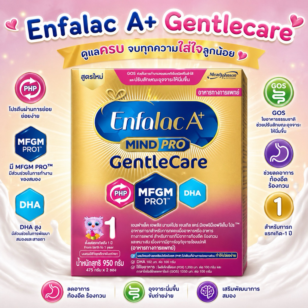 Enfalac A+ Gentle care สูตร 1 เอนฟาแล็ค เจนทัลแคร์ สูตรย่อยง่าย พัฒนาสติปัญญา