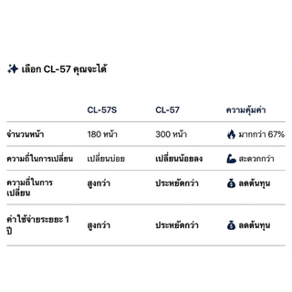 เซ็ตคู่ 2 ชิ้น: คุ้มยิ่งกว่า! ตลับหมึก Canon PG47 ดำ + CL57s(small) สี แท้ 100% สำหรับ PIXMA E410 E470 E480